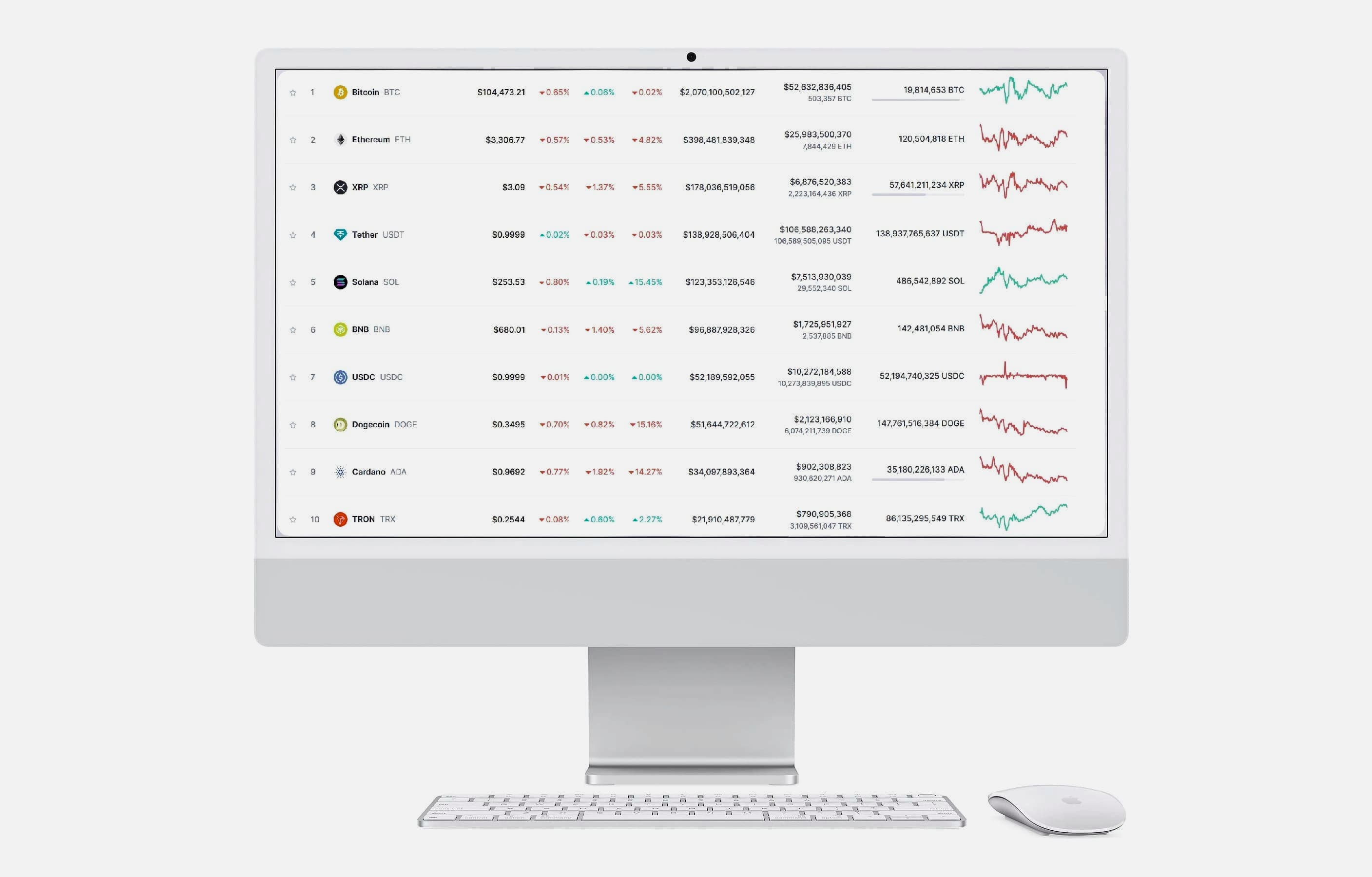 Axis-Core 9.2i strategie trading